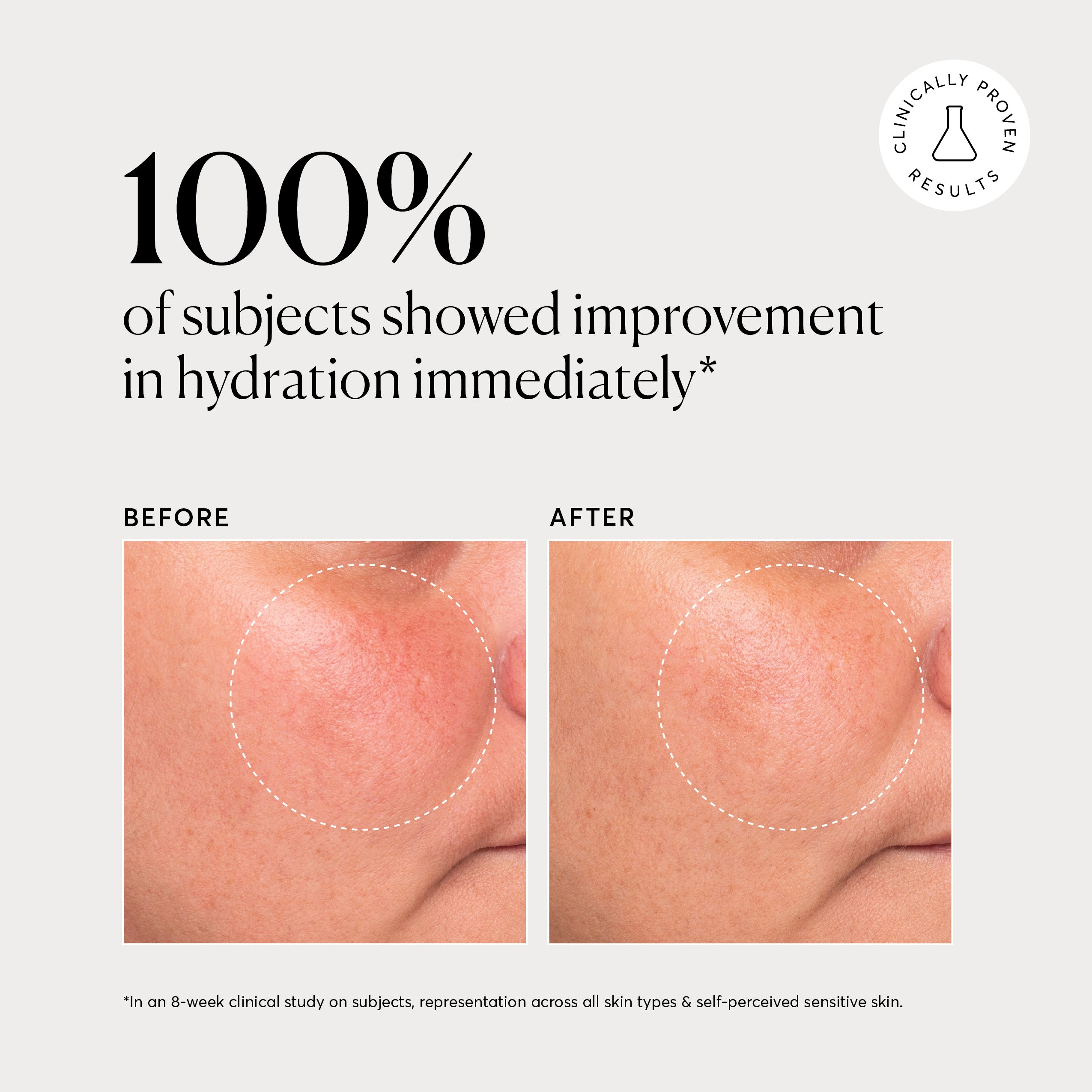 Multi-Peptide Rich Cream